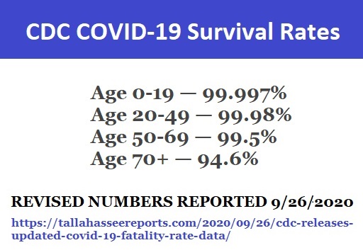 CDC revised covid stats death rate reported 9-26-2020